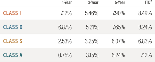 ExchangeRight AUM Aggregation Strategy