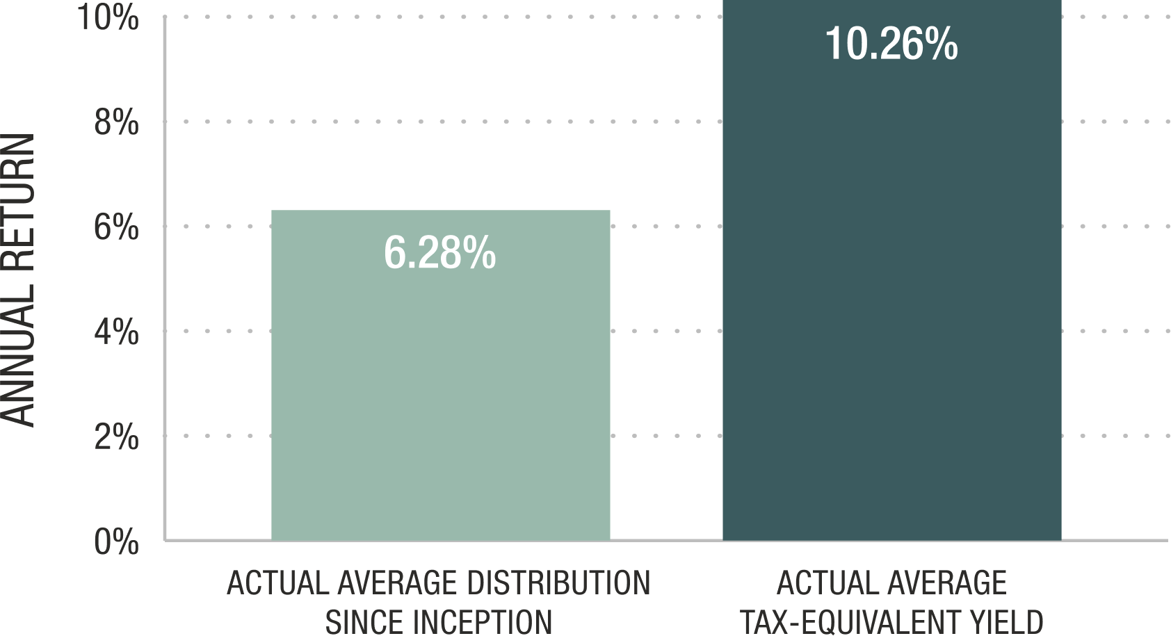 Consistent Returns Despite Broad Market Volatility Since Inception