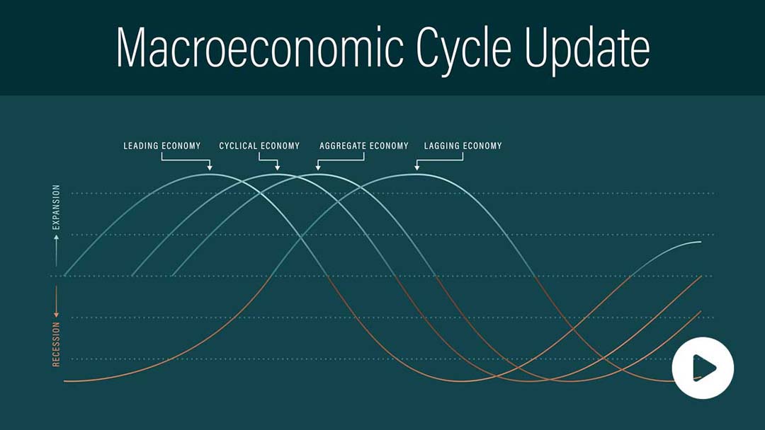 Macroeconomic Cycle Update